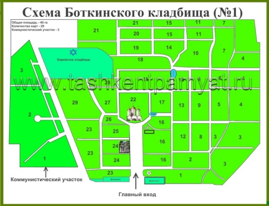 Map of cemetery No. 1 (on S.P.Botkin street)